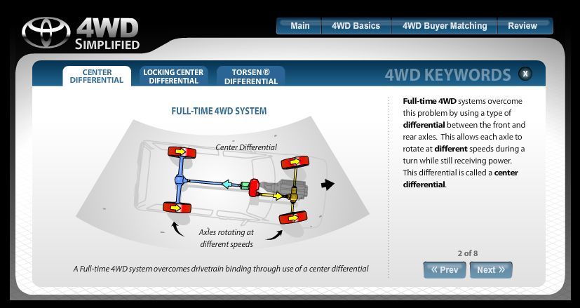 Inaccurate information about Highlander and Toyota 4wd systems | Toyota ...